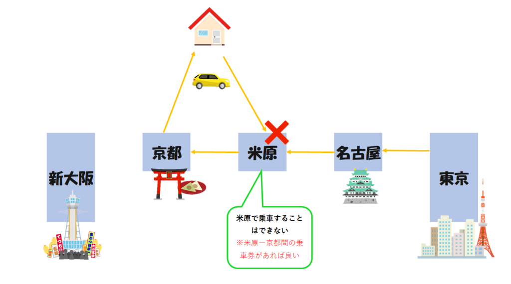 途中下車不可能の図