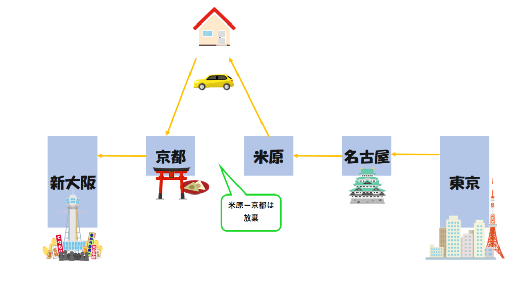 途中下車で放棄の図